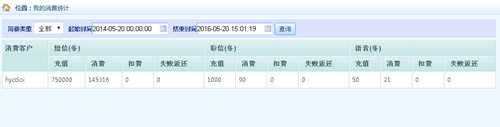 短信平台发送功能