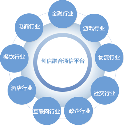 产品优势